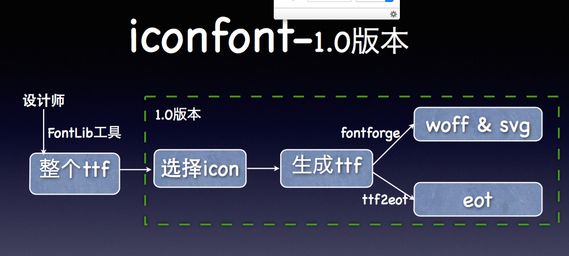iconfont1.0